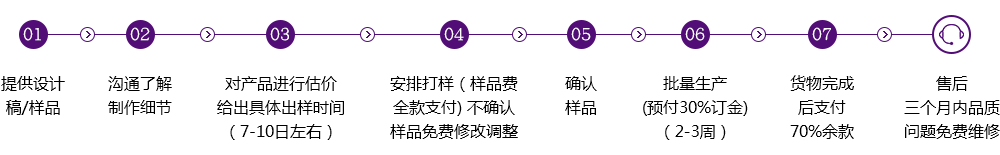 銀飾品代工流程