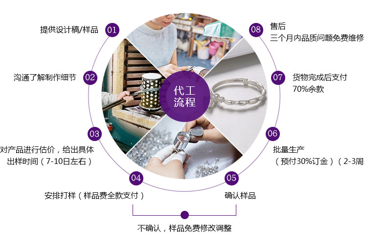 銀飾品代工流程